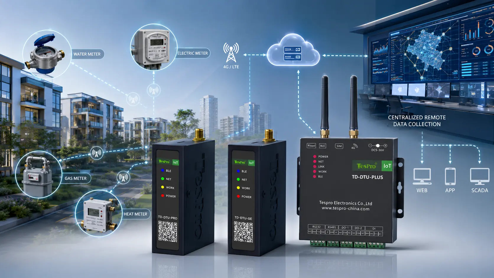 What Are the Features and Advantages of Tespro's DTU? Can It Really Deliver Plug-and-Play and Multi-Protocol Compatibility?