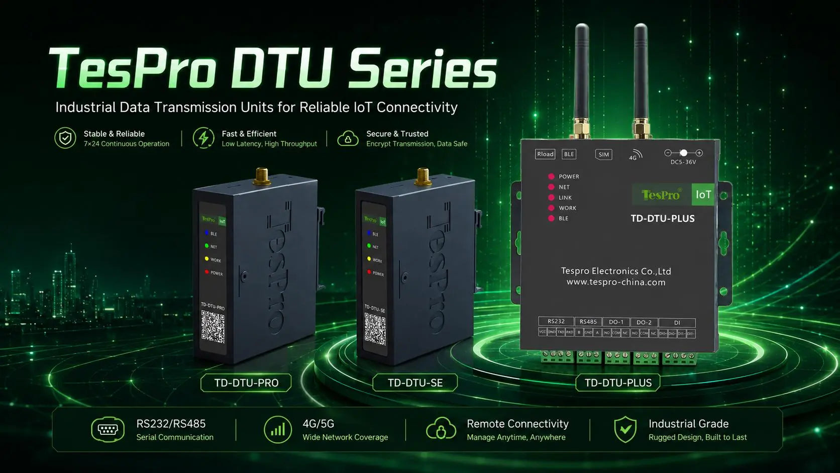 Tespro DTU | Stable Field Data Transmission from Every Device to the Cloud