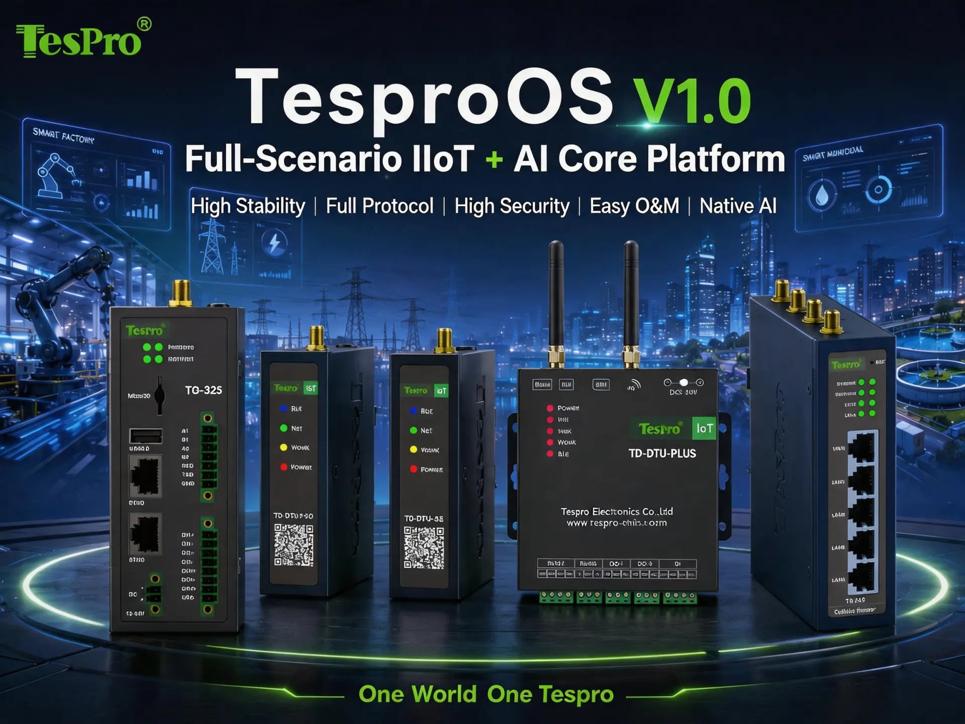 TesproOS: All‑Scenario IIoT+AI Core Foundation
