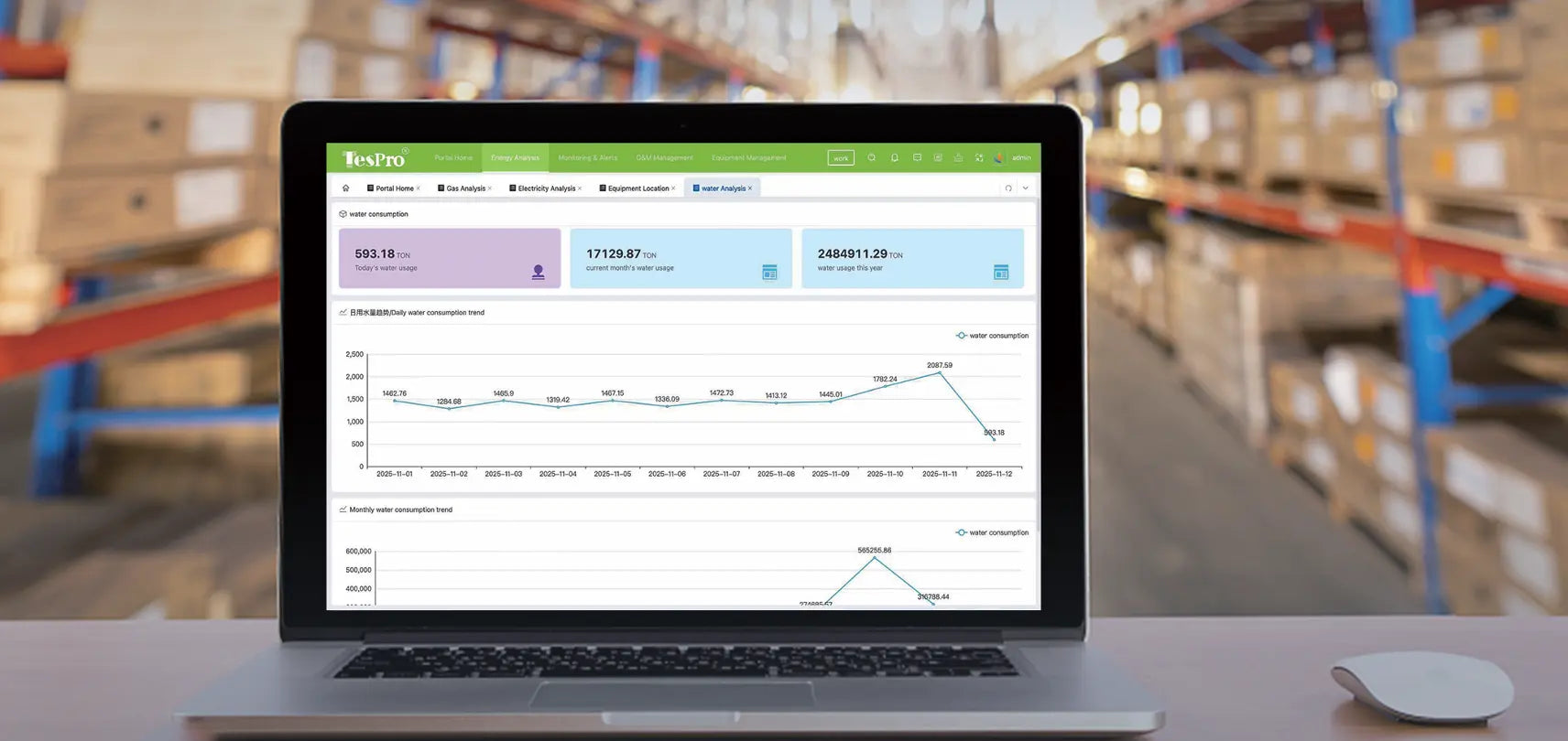 SEMS Software & Platform product image