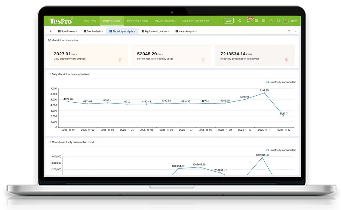 SEMS Software & Platform product image